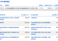 龙虎榜丨鲁抗医药今日涨停，上榜营业部合计净买入1.33亿元|界面新闻 · 快讯