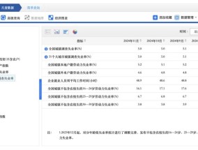 国家统计局发布11月份分年龄组失业率数据|界面新闻 · 快讯