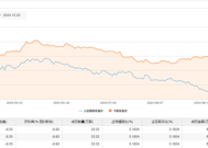 石头科技今日大宗交易成交折价99.99万股，成交额1.99亿元|界面新闻 · 快讯